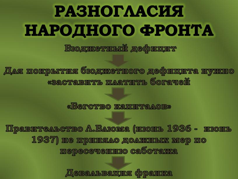 РАЗНОГЛАСИЯ НАРОДНОГО ФРОНТА Бюджетный дефицит