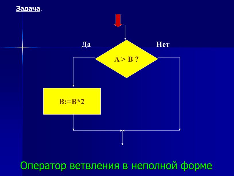 Да Нет A > B ? B:=B*2 Оператор ветвления в неполной форме