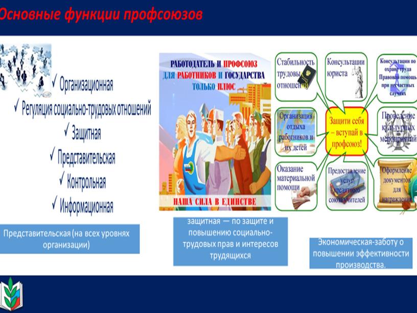 Презентация к уроку "Российские профсоюзы. История и современность"