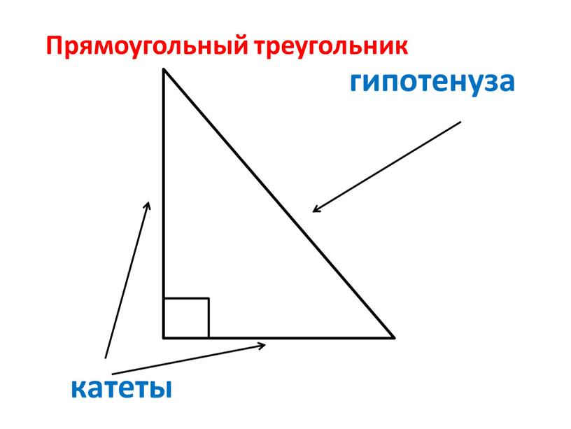 гипотенуза катеты Прямоугольный треугольник