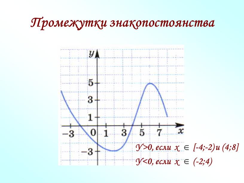 Промежутки знакопостоянства У>0, если x [-4;-2) и (4;8]