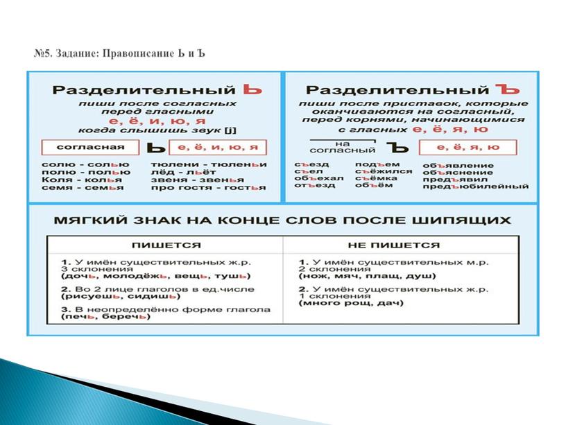 №5. Задание: Правописание Ь и Ъ