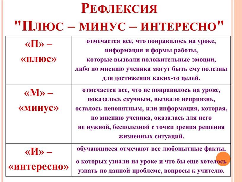 Рефлексия "Плюс – минус – интересно" «П» – «плюс» отмечается все, что понравилось на уроке, информация и формы работы, которые вызвали положительные эмоции, либо по…