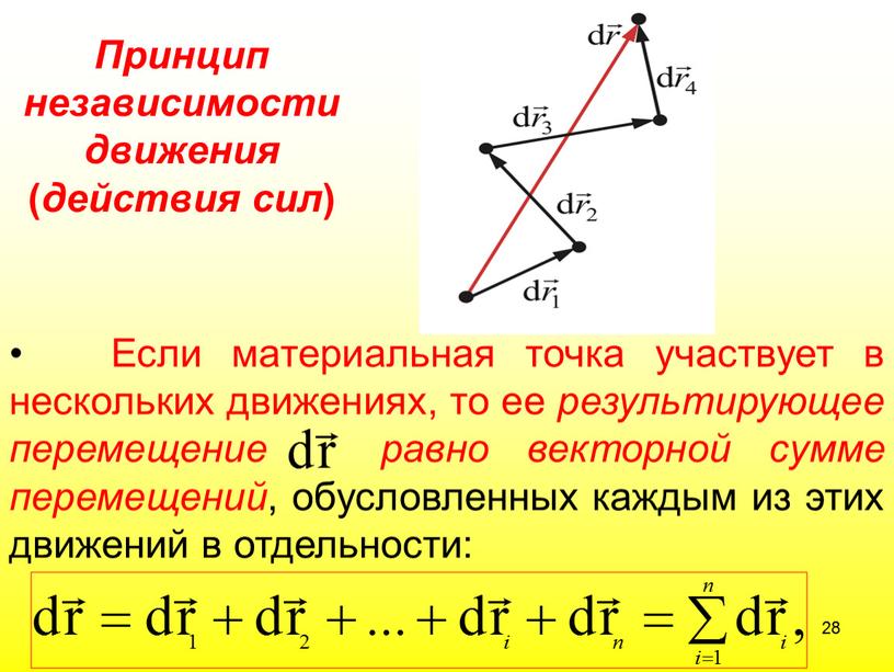 Если материальная точка участвует в нескольких движениях, то ее результирующее перемещение равно векторной сумме перемещений , обусловленных каждым из этих движений в отдельности: