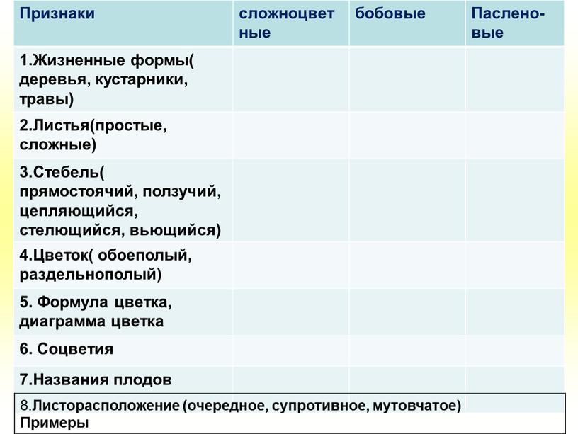 Признаки сложноцветные бобовые