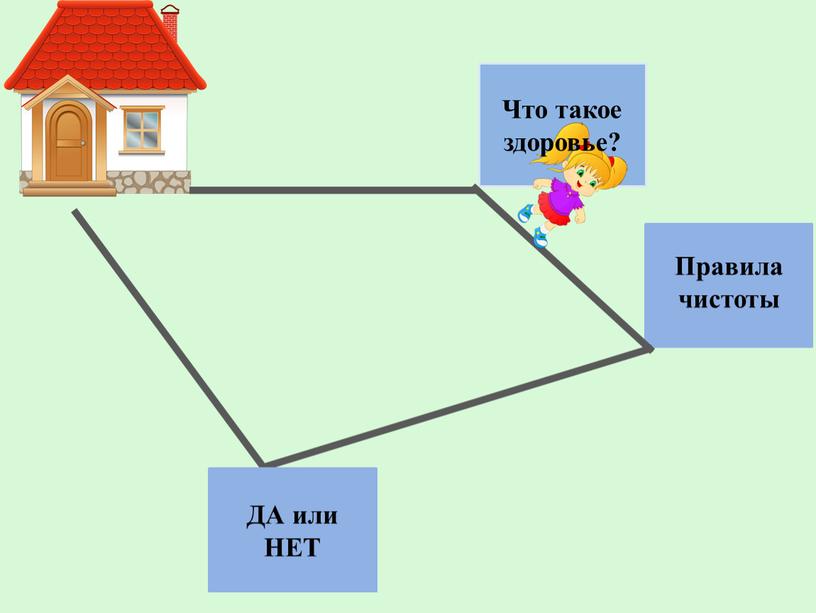 Правила чистоты ДА или НЕТ Что такое здоровье?