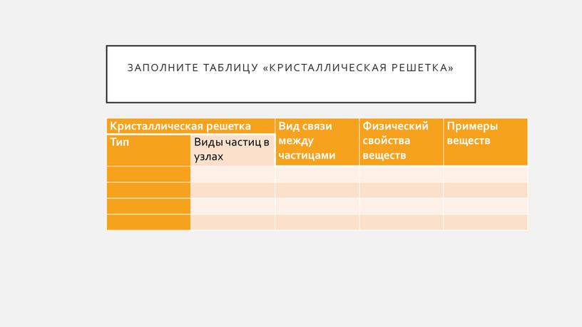 Заполните таблицу «Кристаллическая решетка»