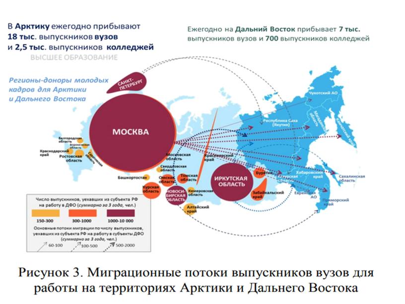 Презентация к Всероссийскому профориентационному уроку «Начни трудовую биографию с Арктики и Дальнего Востока!»