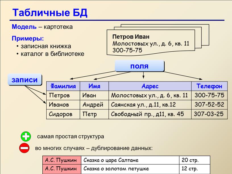 Табличные БД Фамилия Имя Адрес