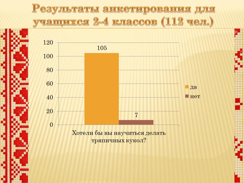 Результаты анкетирования для учащихся 2-4 классов (112 чел