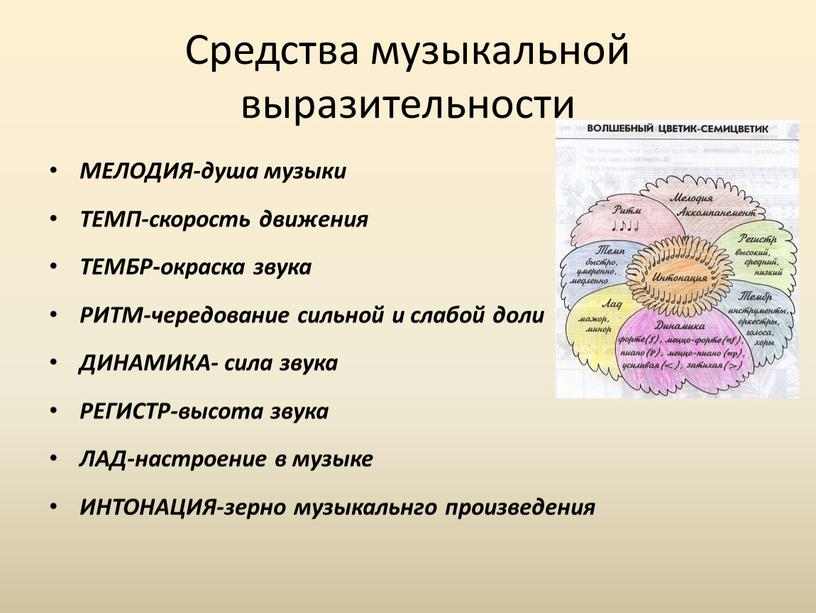 Средства музыкальной выразительности