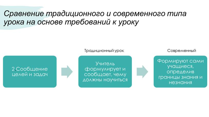 Сравнение традиционного и современного типа урока на основе требований к уроку