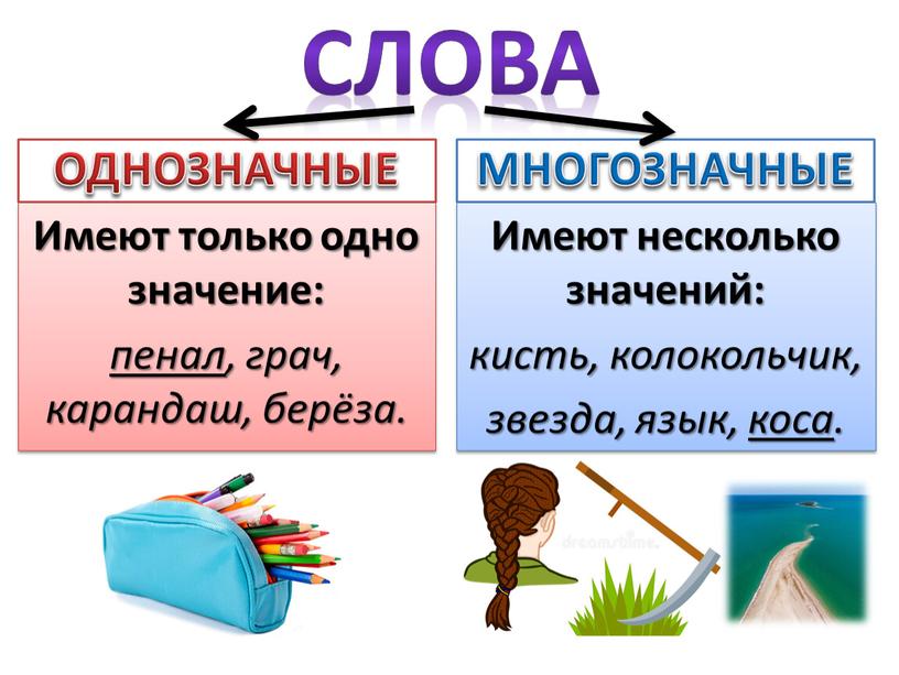 Слова ОДНОЗНАЧНЫЕ Имеют только одно значение: пенал , грач, карандаш, берёза