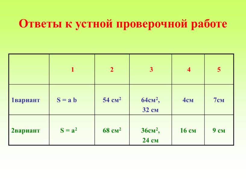 Ответы к устной проверочной работе 1 2 3 4 5 1вариант