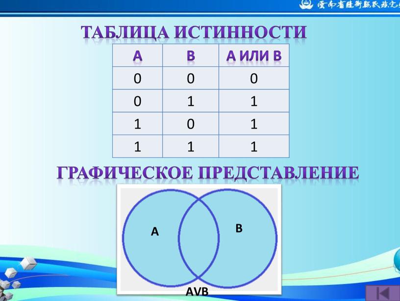 Таблица истинности Графическое представление