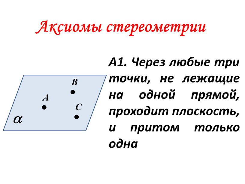 Аксиомы стереометрии А1. Через любые три точки, не лежащие на одной прямой, проходит плоскость, и притом только одна 