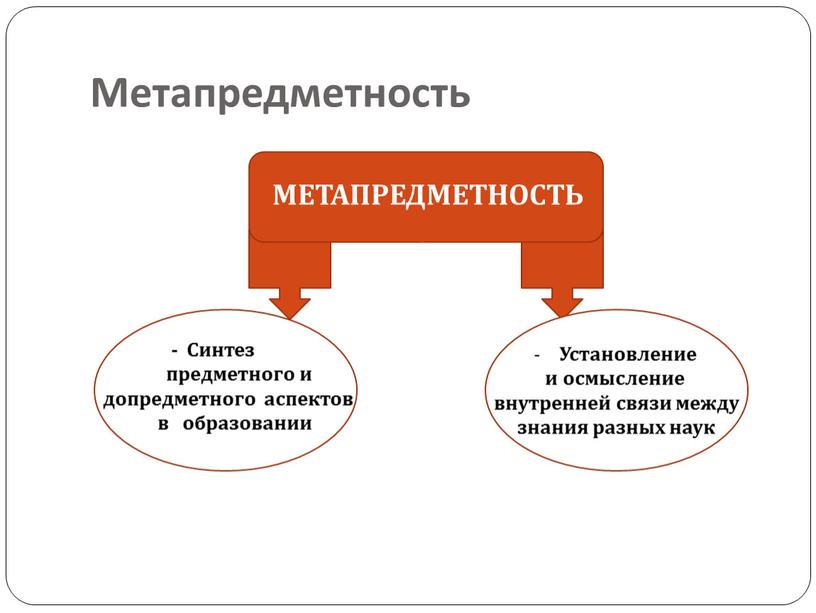 Метапредметность МЕТАПРЕДМЕТНОСТЬ - -