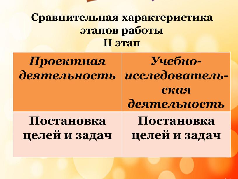 Проектная деятельность Учебно-исследователь-ская деятельность