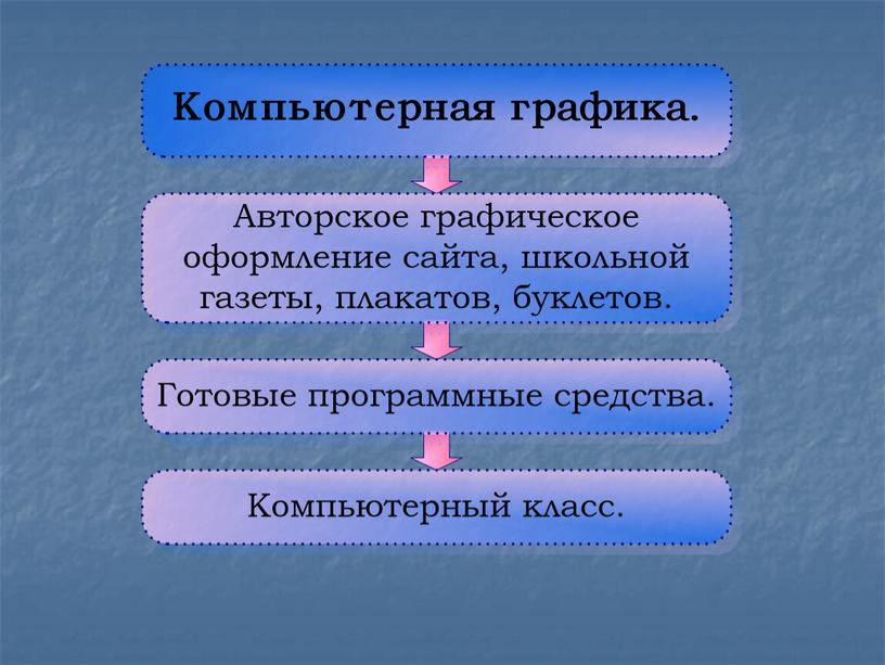 Преентация "Информационная культура и медиакомпетентность участников образовательного процесса"