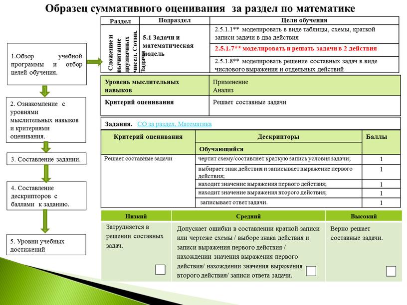 Раздел Подраздел Цели обучения