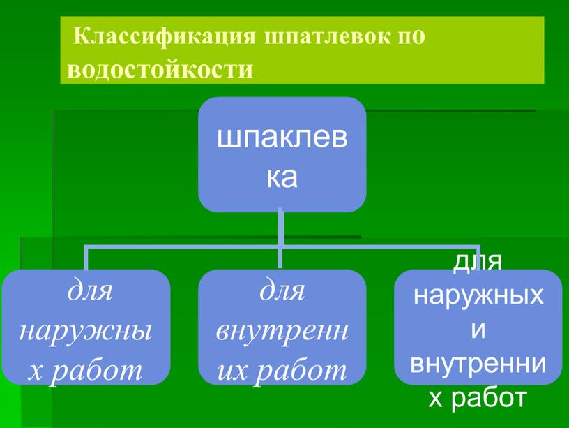 Классификация шпатлевок по водостойкости