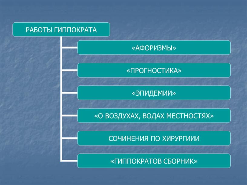 Презентация Развитие медицины в Древней Греции