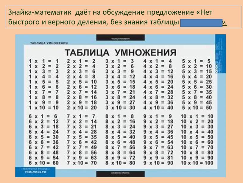 Знайка-математик даёт на обсуждение предложение «Нет быстрого и верного деления, без знания таблицы умножения»