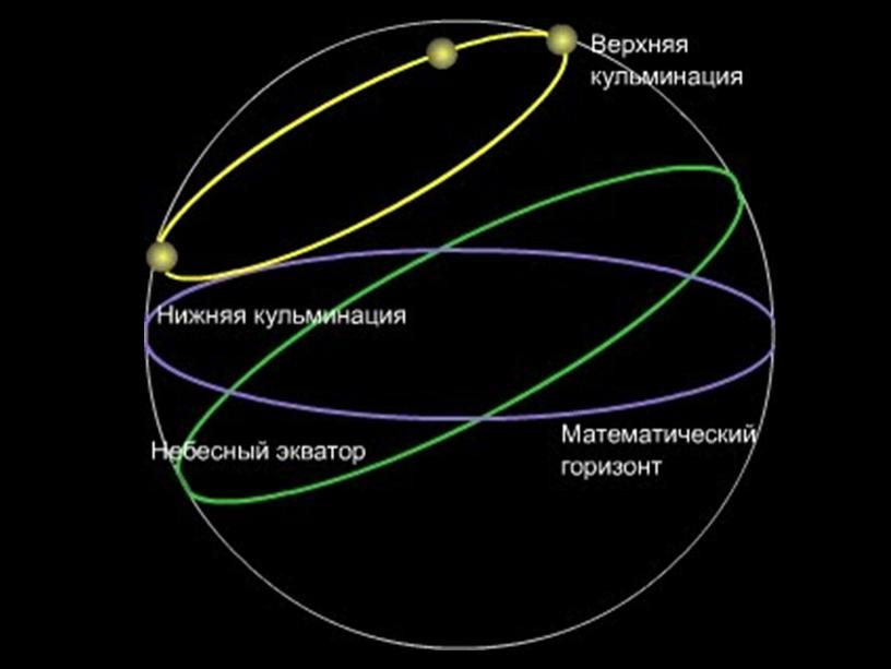 Звездные карты и созвездия