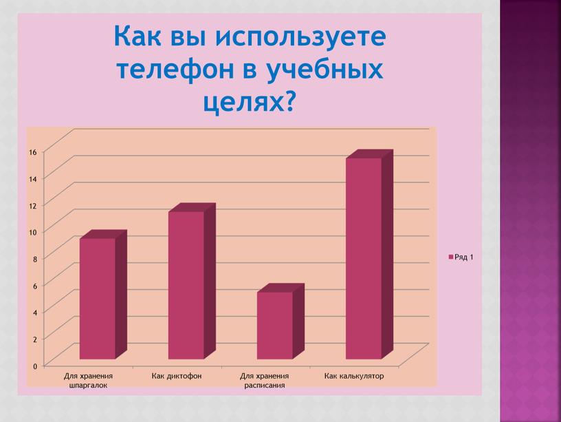 Презентация к защите проекта "Влияние микроволнового  излучения телефона на организм человека"