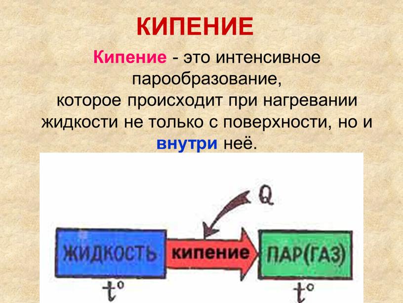 КИПЕНИЕ Кипение - это интенсивное парообразование, которое происходит при нагревании жидкости не только с поверхности, но и внутри неё