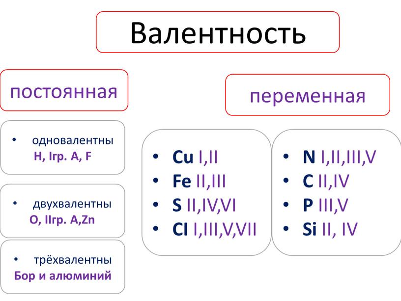 Валентность постоянная переменная одновалентны