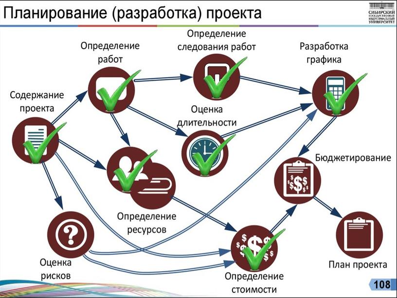 Планирование проекта