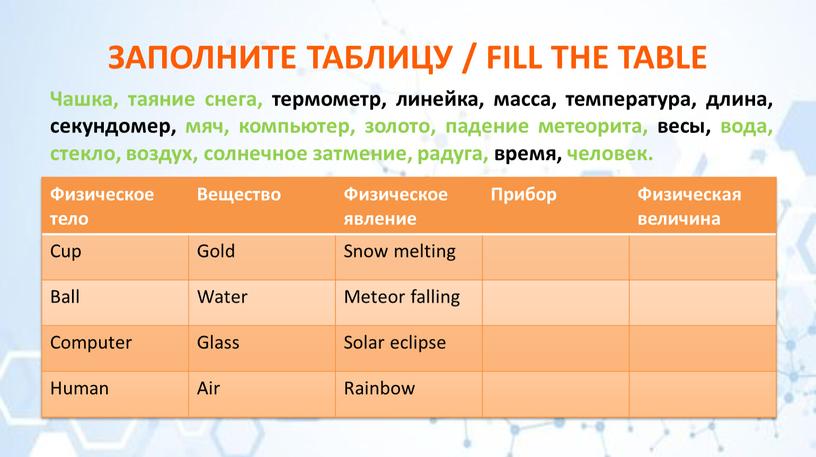 Физическое тело Вещество Физическое явление