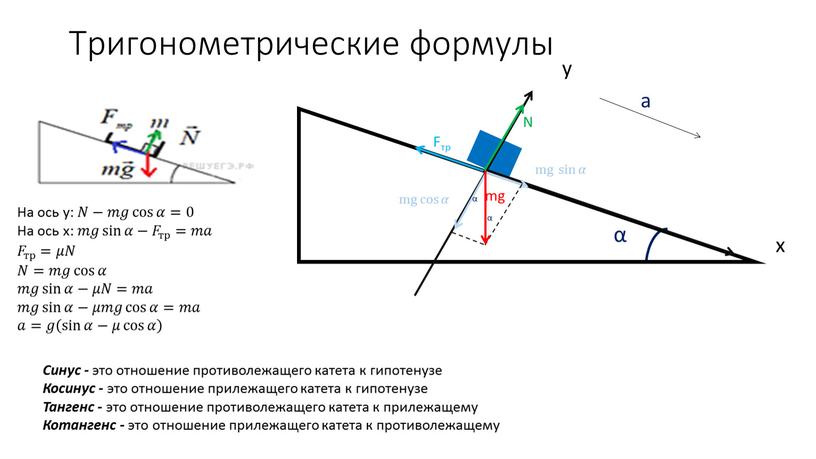 Тригонометрические формулы α y x mg α α mg cos 𝛼 mg cos mg cos 𝛼 𝛼𝛼 mg cos 𝛼 mg sin 𝛼 mg mg…