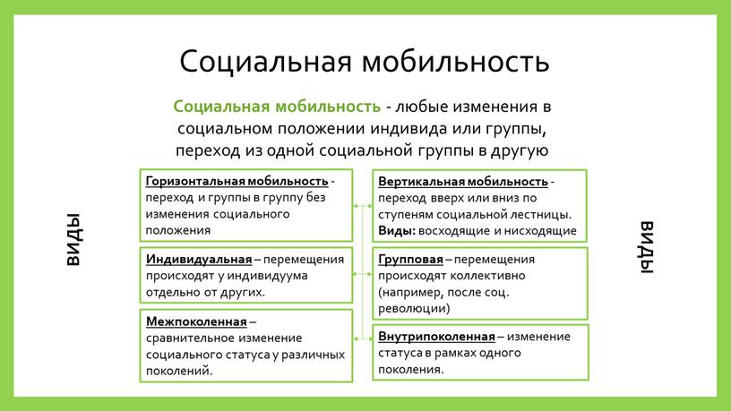 Социальная мобильность Социальная мобильность - любые изменения в социальном положении индивида или группы, переход из одной социальной группы в другую