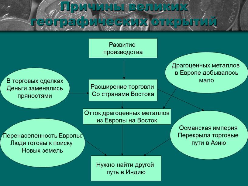 Причины великих географических открытий