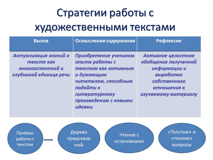 Стратегии работы с художественными текстами