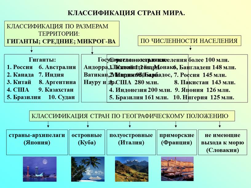 КЛАССИФИКАЦИЯ СТРАН МИРА. КЛАССИФИКАЦИЯ