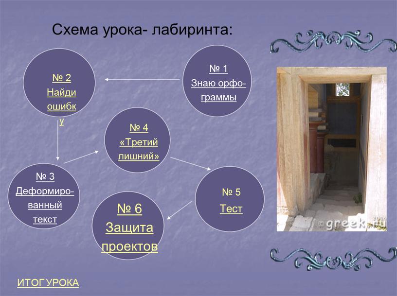 Схема урока- лабиринта: № 1 Знаю орфо- граммы № 3