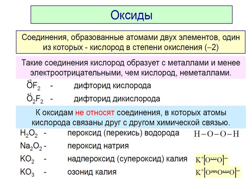 Презентация к уроку химии в 10 классе