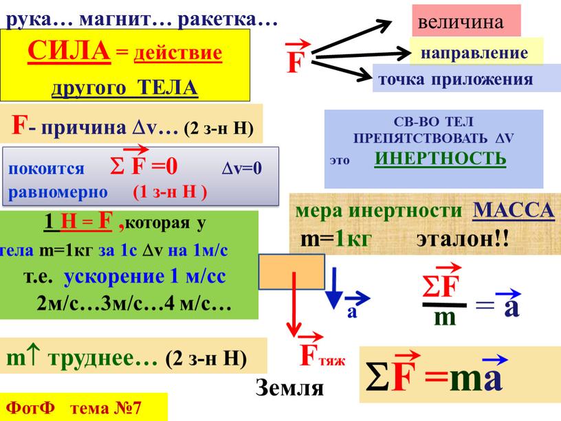 СИЛА = действие другого ТЕЛА св-во тел препятствовать v это инертность мера инертности масса m=1кг эталон!! 1