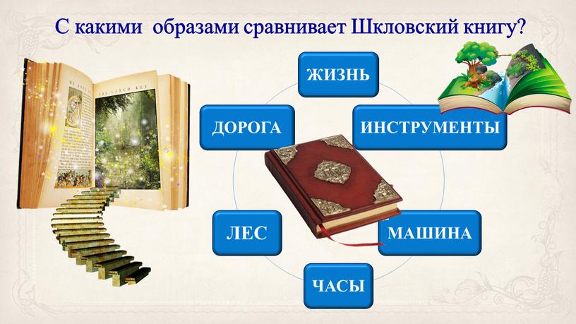 С какими образами сравнивает Шкловский книгу?