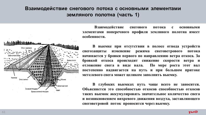 Взаимодействие снегового потока с основными элементами земляного полотна (часть 1)