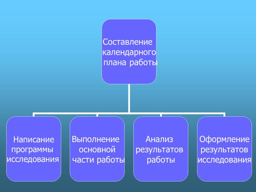 Презентация "Исследовательская работа обучающихся во внеурочной деятельности"