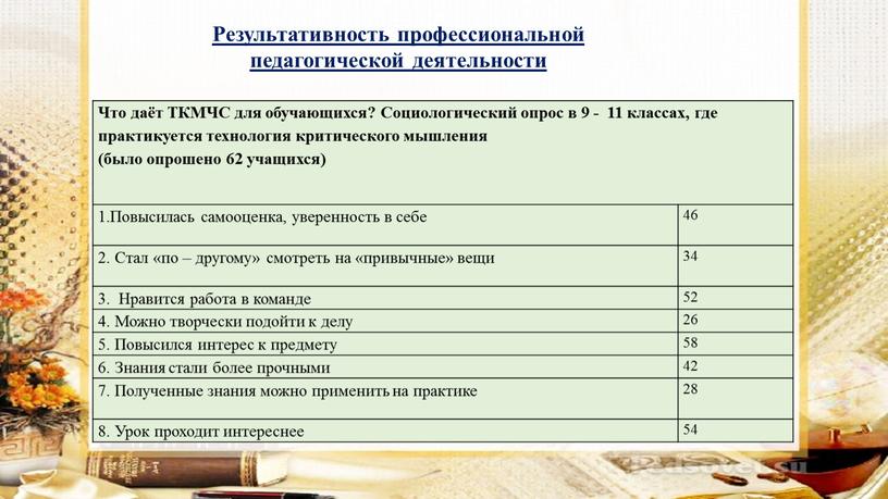 Результативность профессиональной педагогической деятельности