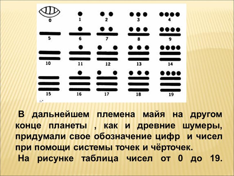 Цифры древних шумеров картинки