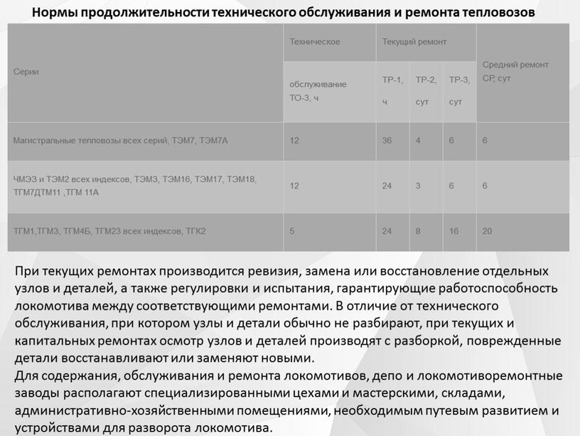 Нормы продолжительности технического обслуживания и ремонта тепловозов