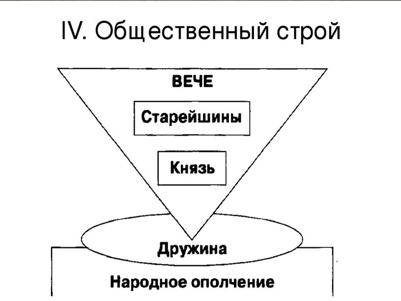 Восточные славяне и их соседи