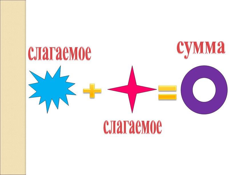 + = слагаемое слагаемое сумма