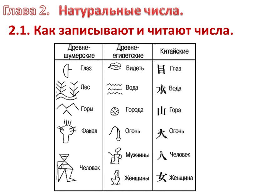 Глава 2. Натуральные числа. 2.1